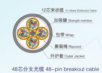 螺紋（有牙）法蘭